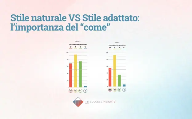 Stile Naturale Vs Stile Adattato
