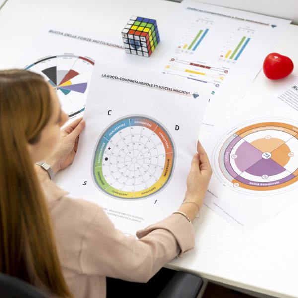 Immagine Per Pagina Stili Comportamentali