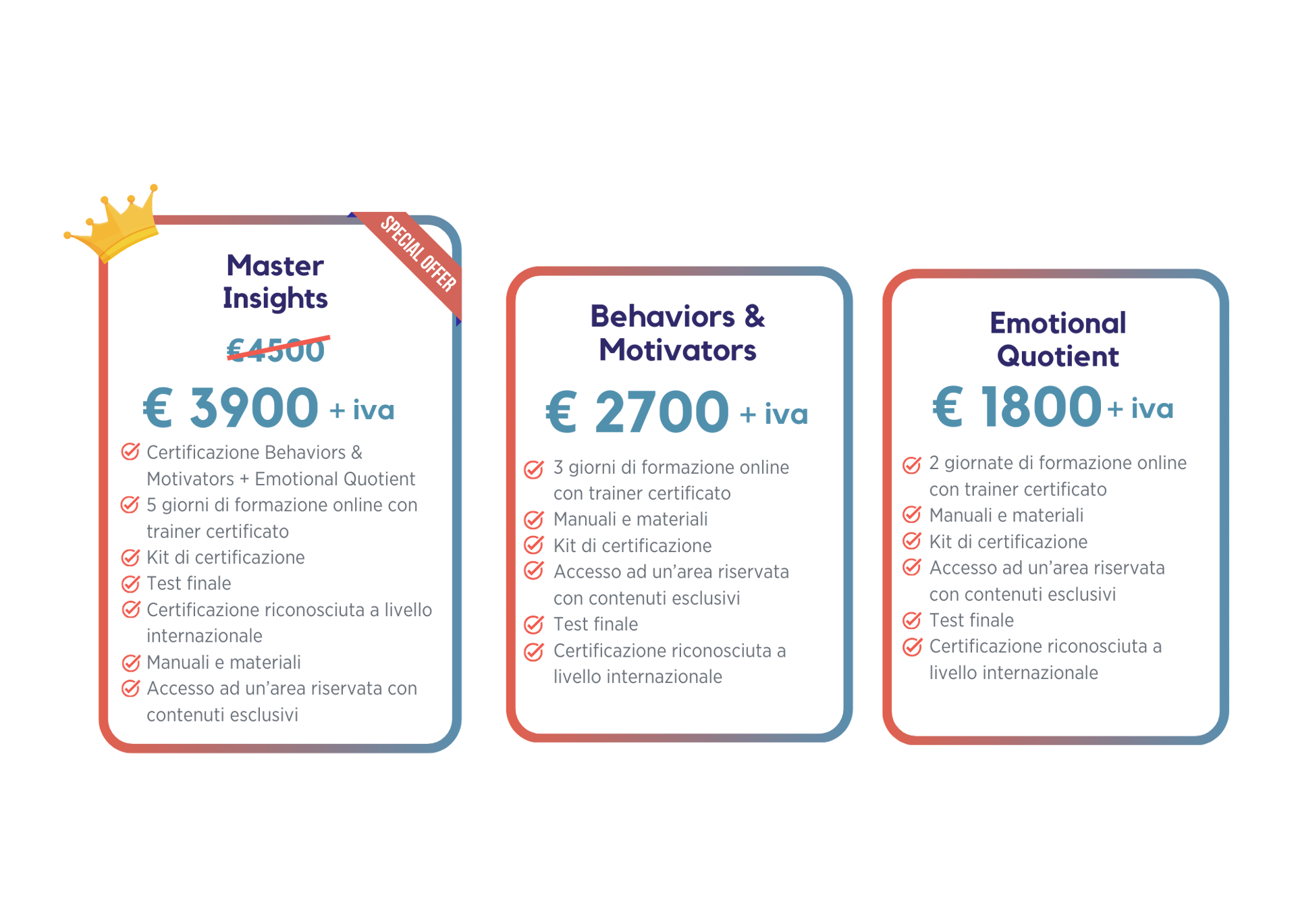 Investimento Academy TTI Success Insights Italia